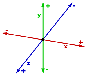Three perpendicular lines